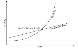 Thomas Malthus